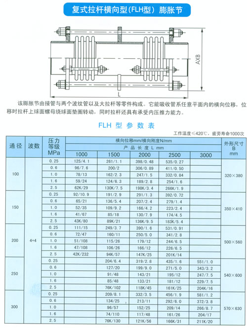 復(fù)式拉桿橫向型（FLH型）膨脹節(jié)參數(shù)